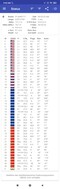 GNSS soportado