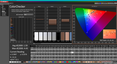 ColorChecker después de la calibración