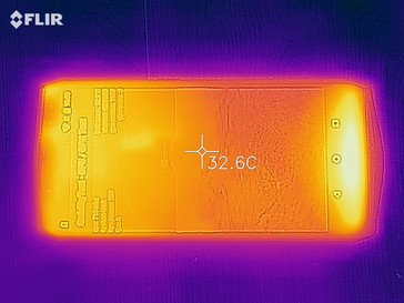 Mapa de calor de la parte frontal del dispositivo bajo carga