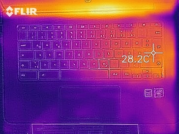 Mapa de calor de la parte superior del dispositivo en reposo