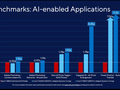 Intel no especifica los portátiles exactos utilizados en muchas de sus comparaciones de referencia. En este caso, se trata de un portátil sin nombre que ejecuta el Core i7-1165G7 a 28 W (Fuente de la imagen: Intel)