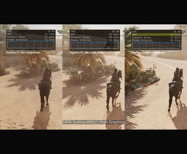 Comparación lado a lado de Assassin's Creed Mirage ejecutándose en iPad Pro M1, M4 y M5 a gráficos altos y escalado al 100%. (Fuente de la imagen: MrMacRight vía YouTube)