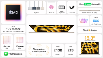 Apple MacBook Air de 15 pulgadas: Características de un vistazo. (Fuente: Apple)