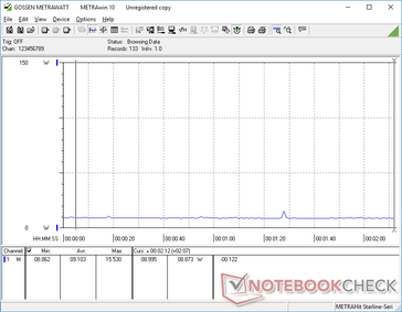 Consumo de energía cuando se está en el modo de espera moderno. No hay un modo de suspensión S3 clásico por defecto en el XPS 15 7590.