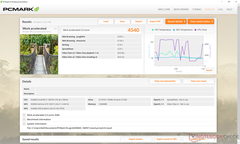 PCMark 8 Work Accelerated