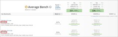 Bancos RTX 3090. (Fuente de la imagen: UserBenchmark)