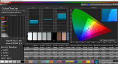 CalMAN ColorChecker  pre calibrado