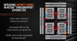 Diseño de Infinity Fabric para el Threadripper 2970WX (Fuente: AMD)