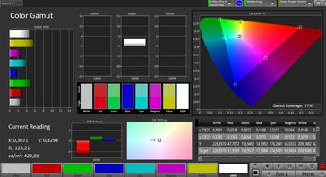 CalMAN - Espacio de color DCI P3