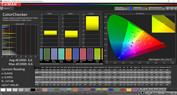 ColorChecker (modo de color Vivid, temperatura de color cálido, espacio de color de destino P3)