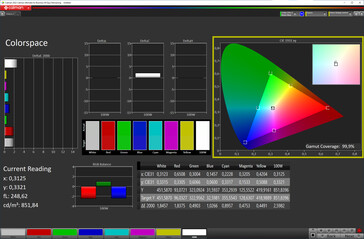 Espacio de color (True Tone: desactivado, espacio de color de destino: sRGB)