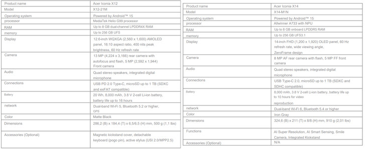 Especificaciones completas de los Acer Iconia X12 y X14 (Fuente de la imagen: Acer - machine translated)