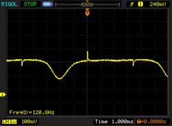 PWM en modo de atenuación DC