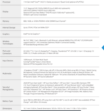 Hoja de especificaciones del HP EliteBook x360 1030 (imagen a través de HP)