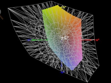 Cobertura del espacio de color (AdobeRGB) - 37%