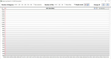 Mediciones de la GPU durante nuestra prueba The Witcher 3 (Alta)