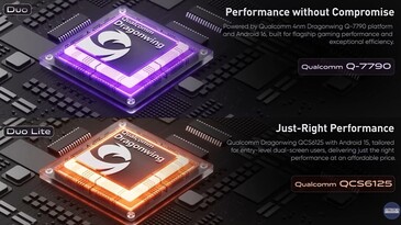 Los dispositivos Retroid Duo funcionarán con los SoC Dragonwing de Qualcomm.