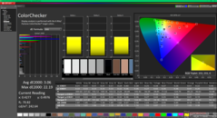 ColorChecker después de la calibración