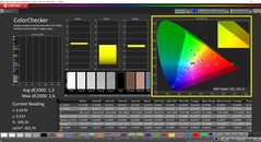 CalMAN ColorChecker (perfil: P3, espacio de color de destino P3)