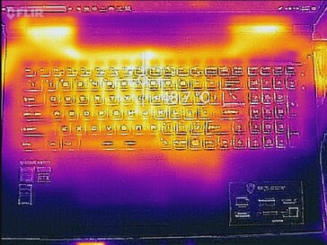 Teclado, Carga