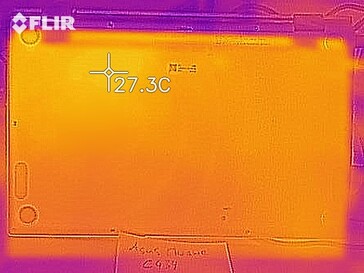 Desarrollo de calor en la parte inferior (en reposo)