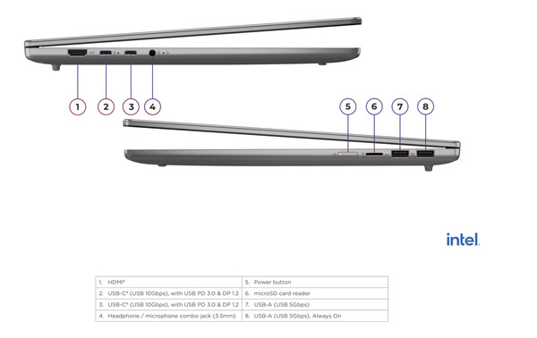 El IdeaPad Slim 5 16IPH11.