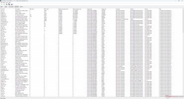 Lista de conductores