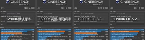 Resultados de Cinebench R20. (Fuente: EJ Hardware en Bilibili)