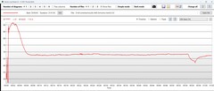 Temperatura de la CPU