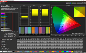 CalMAN - Precisión de color, Estándar (sRGB)