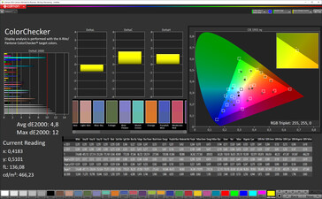 Precisión de color (espacio de color objetivo: P3), Perfil: Normal, Estándar