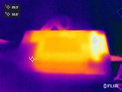 Desarrollo del calor durante la prueba de esfuerzo (suministro de energía)