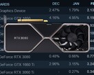 La Nvidia GeForce RTX 3080 ha gozado de una adopción popular entre los usuarios de Steam. (Fuente de la imagen: Steam/Nvidia - editado)