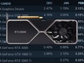 La Nvidia GeForce RTX 3080 ha gozado de una adopción popular entre los usuarios de Steam. (Fuente de la imagen: Steam/Nvidia - editado)