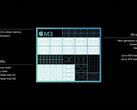 Appleel M3 sienta las bases para un prometedor aumento del rendimiento y la eficacia. (Fuente : Apple)