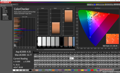 ColorChecker después de la calibración