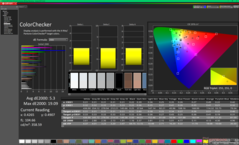 ColorChecker antes de la calibración