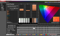ColorChecker antes de la calibración