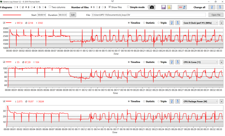 Datos de la CPU durante el bucle CBR15 Multi