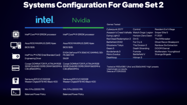 Sistemas utilizados para probar juegos. (Fuente: Intel)