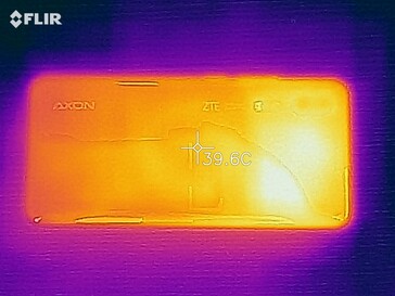 Mapa de calor de la parte posterior del dispositivo bajo carga