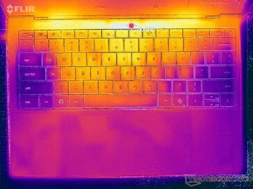 Prime95+Tensión FurMark (cubierta C)