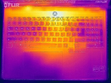 Prueba de estrés con mapa térmico (arriba)