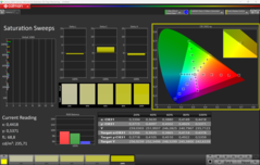 Barridos de saturación CalMAN calibrados