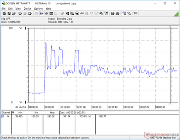 Prime95+FurMark iniciado en la marca de los 20. El consumo se vuelve inestable, especialmente durante el primer minuto más o menos.