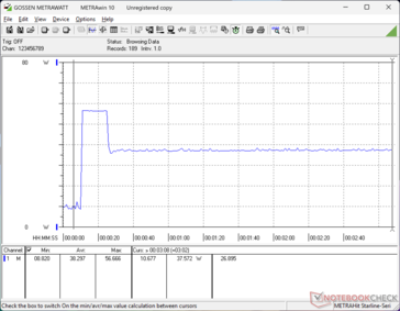 Prime95+FurMark tensión iniciada en la marca 10s