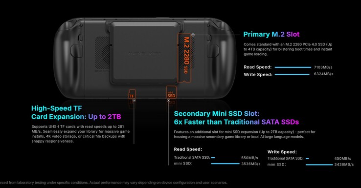 El dispositivo portátil X2 mini tiene espacio para un SSD M.2 de tamaño estándar, así como para un mini SSD. 