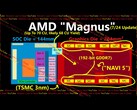 Arquitectura rumoreada para la APU Magnus de AMD que, según se dice, impulsará la próxima consola Xbox. (Fuente de la imagen: Moore's Law is Dead en YouTube)