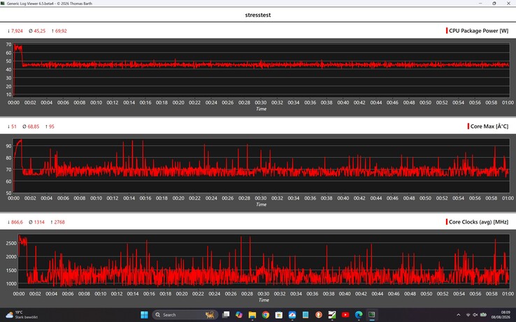 Rendimiento del Geekom IT13 Max durante la prueba de estrés