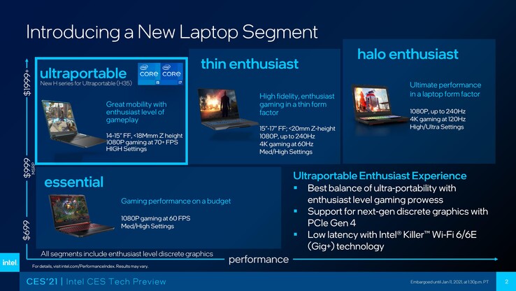 Segmentación de portátiles para juegos. (Fuente: Intel)